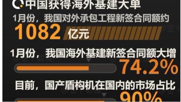 最新消息：中国能源建设集团与乌克兰签16.5亿基建大单！